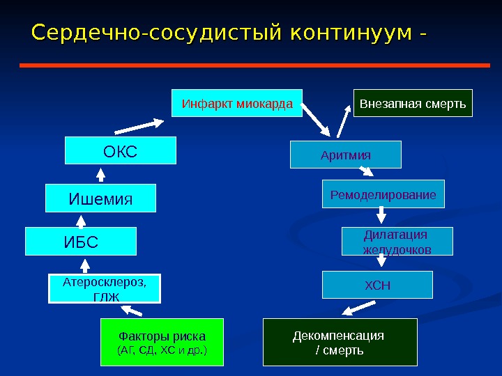 Инфаркт миокарда патофизиология презентация