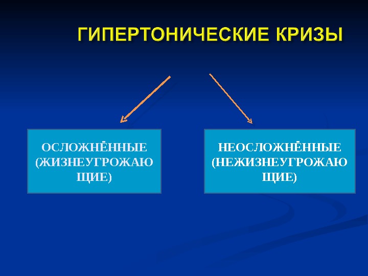 Гипертонический криз осложнения. Гипертонические кризы осложненные и неосложненные. Осложненный гипертонический криз. Нео сложненный гипертонический кризсложненный. Осложненный и неосложненный гипертонический криз таблица.