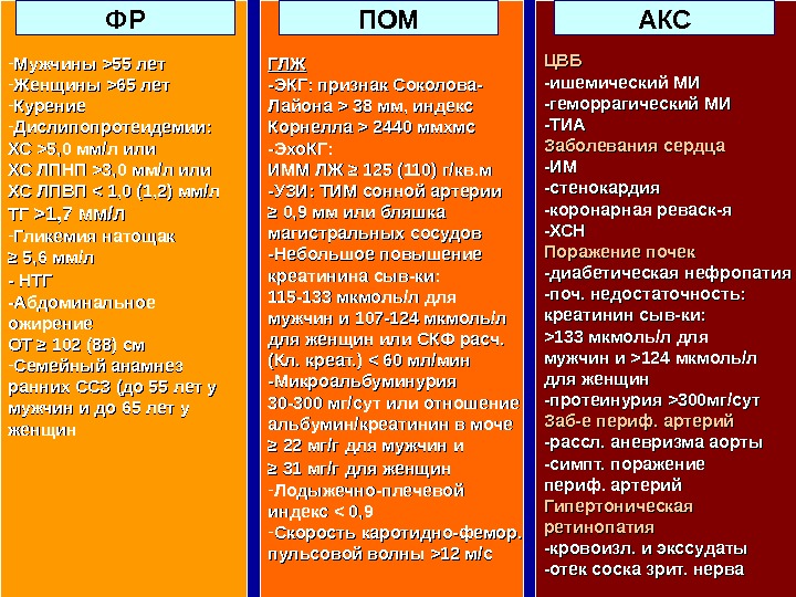 Диагностика ишемической болезни сердца (ИБС)