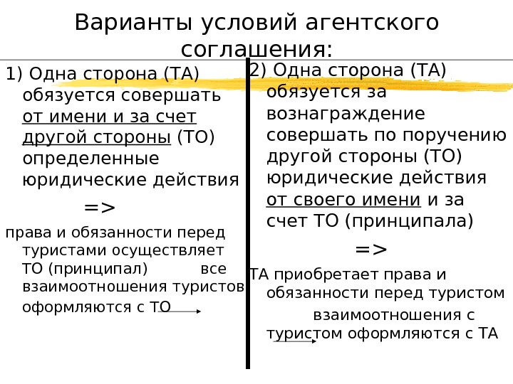 Презентация агентский договор