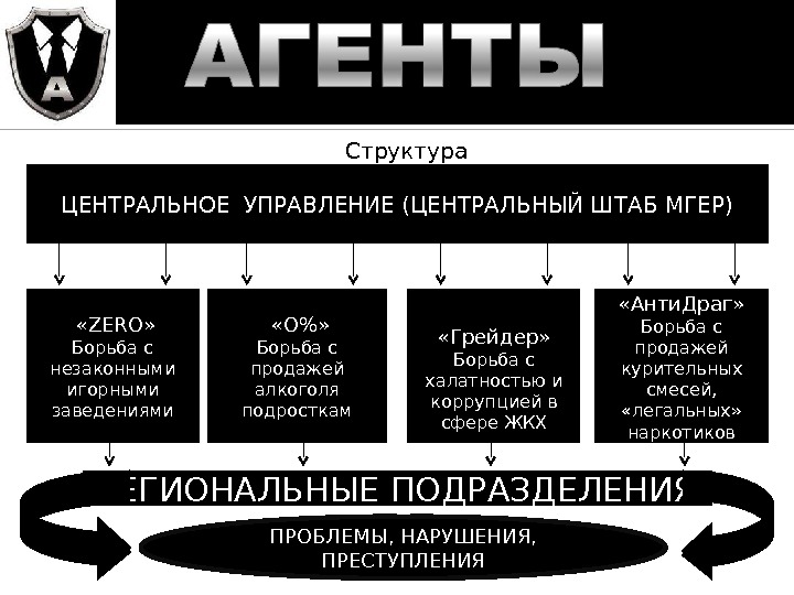 Центральная управляющая