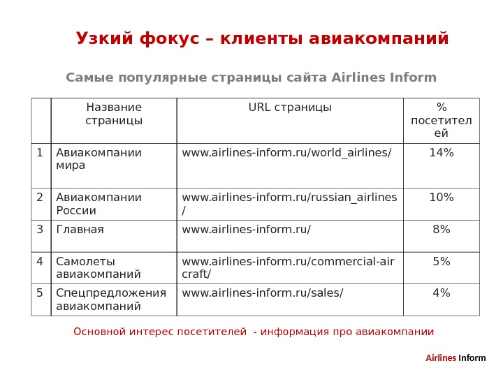 Airlines Inform Эффективное место для рекламы Вашей