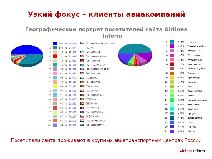 Airlines Inform Эффективное место для рекламы Вашей