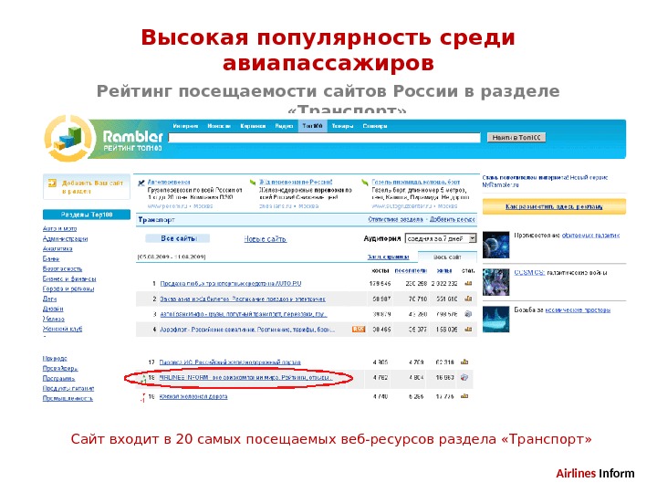 Airlines Inform Эффективное место для рекламы Вашей