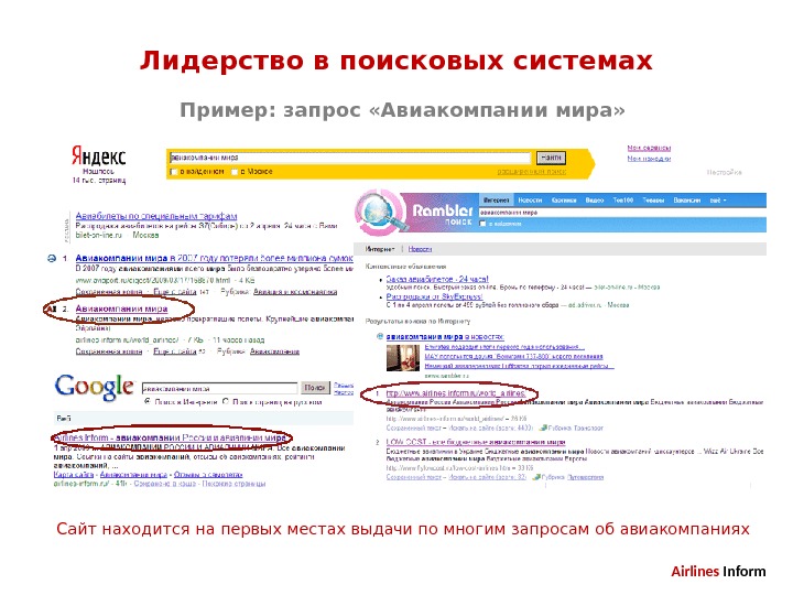 Airlines Inform Эффективное место для рекламы Вашей