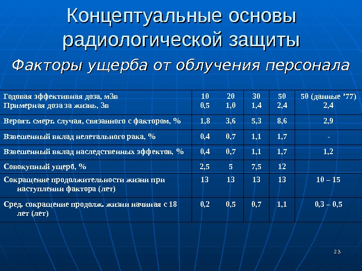 Ээд. Годовая эффективная доза. Годовая доза у персонала а. Доза м3в что это. Эффективная доза 2.3 м3 в.