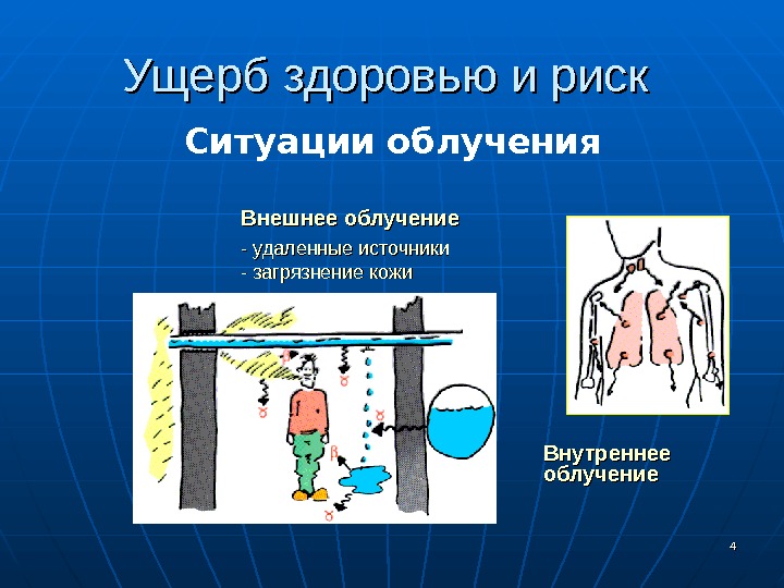 Внешнее и внутреннее облучение презентация