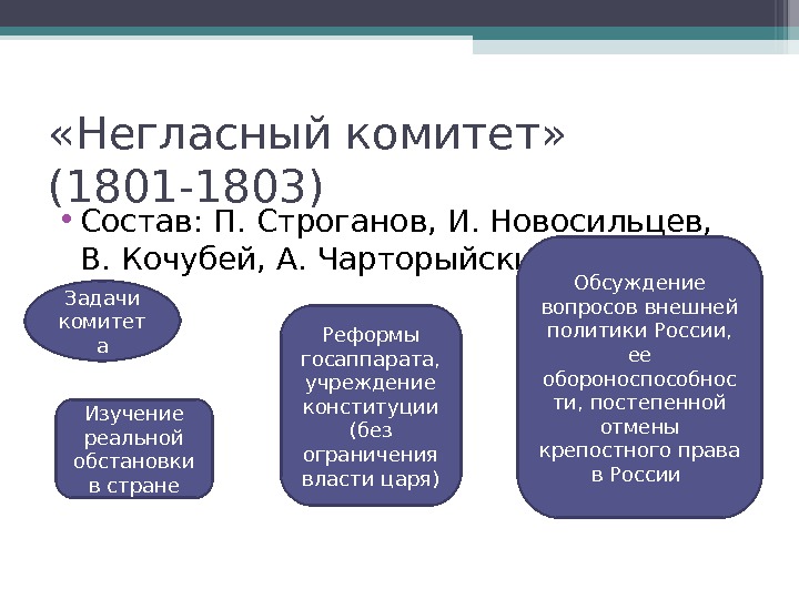 На диаграмме указаны виды деятельности которым отдают предпочтение ребята после занятий в школе