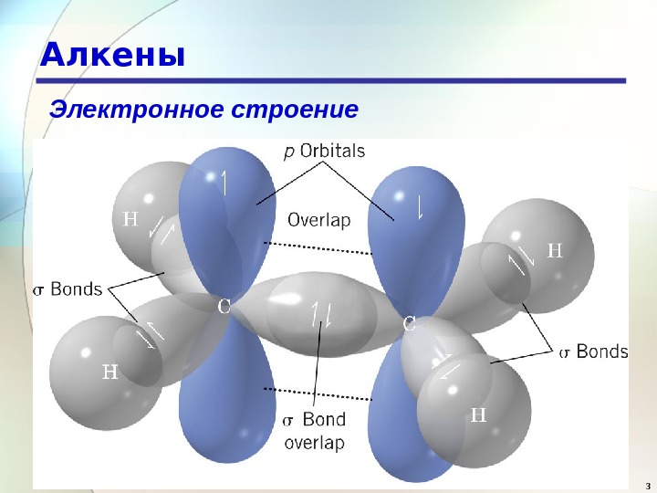 1 Алкены Алкенами называются ненасыщенные углеводороды, молекулы