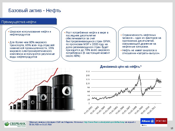 Базовый актив. Нефть базовый Актив. Преимущества использования нефти. Основные Активы нефть. Базовый Актив это.