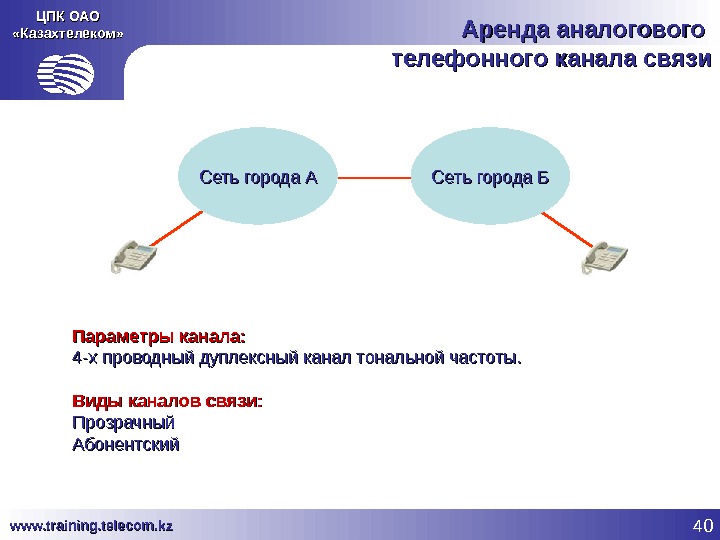 Укажи канал связи. Телефонный канал связи. Аналоговые каналы связи. Аналоговые Телефонные каналы связи. Локальные каналы связи.