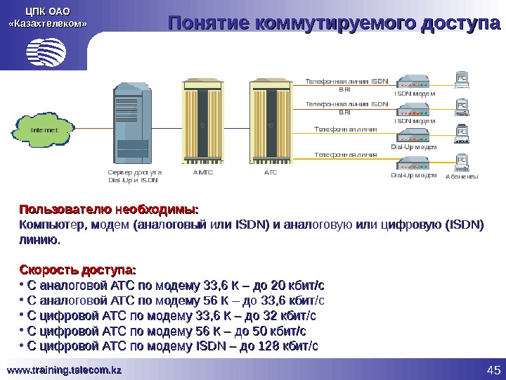 Казахтелеком контакты