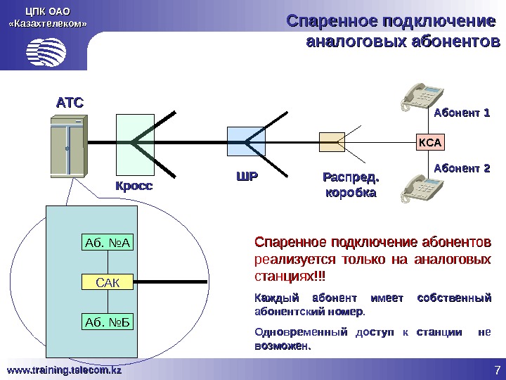 Виды абонентов