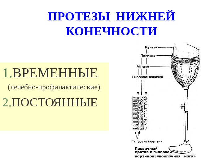 Оперативная хирургия нижней конечности презентация