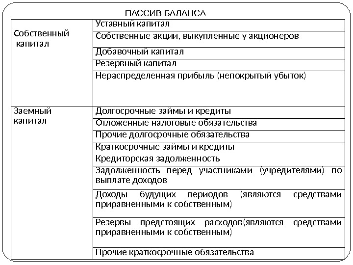 Собственный капитал строка. Собственный капитал в бух балансе строка. Собственный капитал в бухгалтерском балансе отражается в разделе. Общая величина капитала в балансе. Какие строки бухгалтерского баланса отражают собственный капитал.