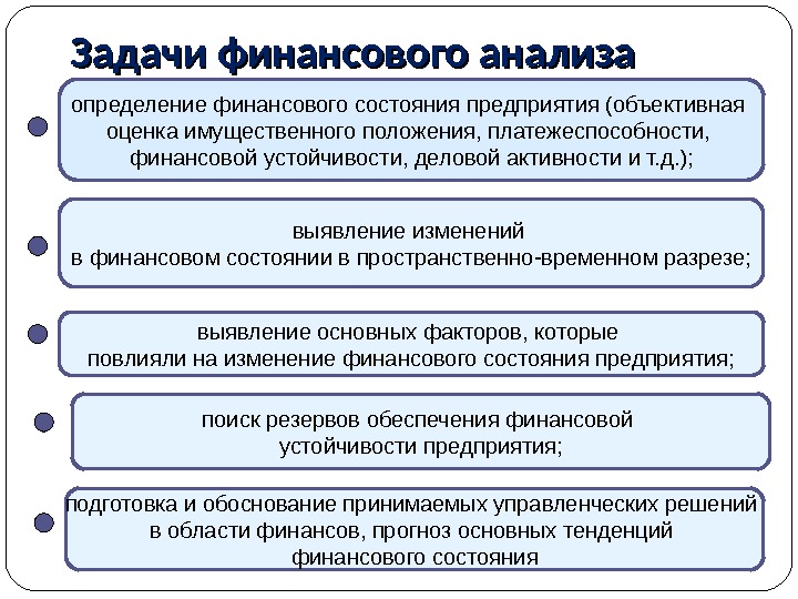 Финансовая оценка предприятия. Задачи анализа финансового состояния организации. Основные задачи анализа финансового состояния. Основные задачи анализа финансового состояния предприятия. Задача финансового анализа определение.