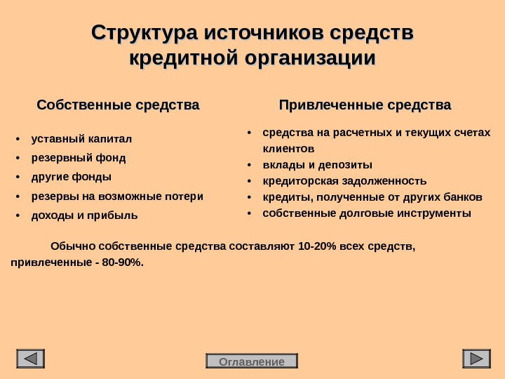 Собственные средства. Собственные средства кредитной организации. Структура собственных средств предприятия. Структура собственных средств кредитной организации. Состав источников собственных средств кредитной организации.