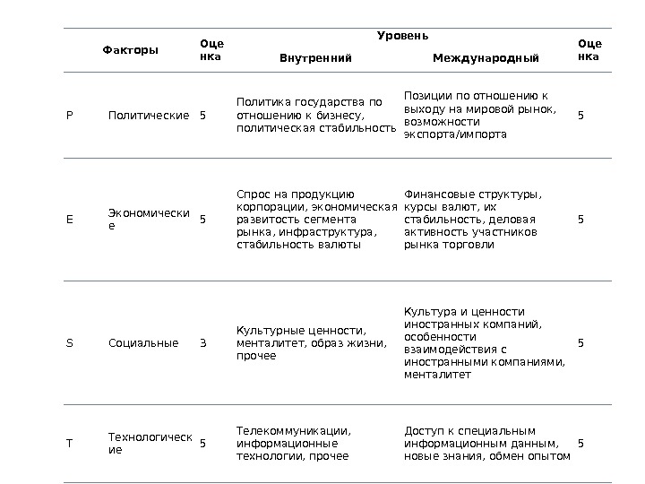 Диарт проект саратов