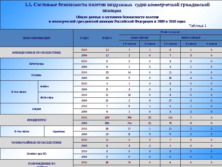 Инспектор по безопасности полетов. График технического обслуживания судна. Виды технического обслуживания воздушных судов. Виды технического обслуживания судов. Формула показателя безопасности полетов.