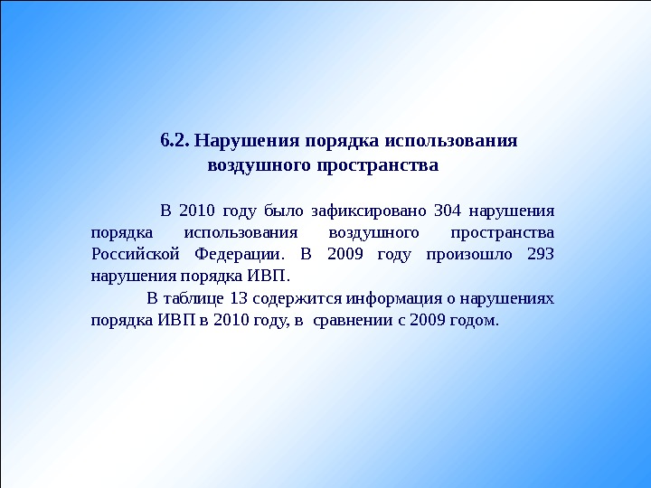 Нарушение использования. Нарушение правил использования воздушного пространства. Нарушения порядка ИВП. Нарушение воздушного пространства России. Контроль порядка использования воздушного пространства.