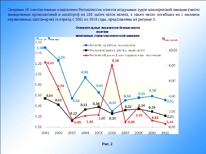 Инспектор по безопасности полетов. Критерии безопасности полетов. Критерии оценки безопасности полетов. Количественная оценка безопасности полетов. Коэффициент аварийности в авиации.