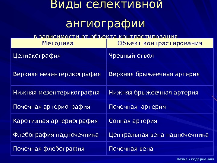 Объект методики. Виды ангиографии. Ангиография преимущества и недостатки. Ангиография преимущества.