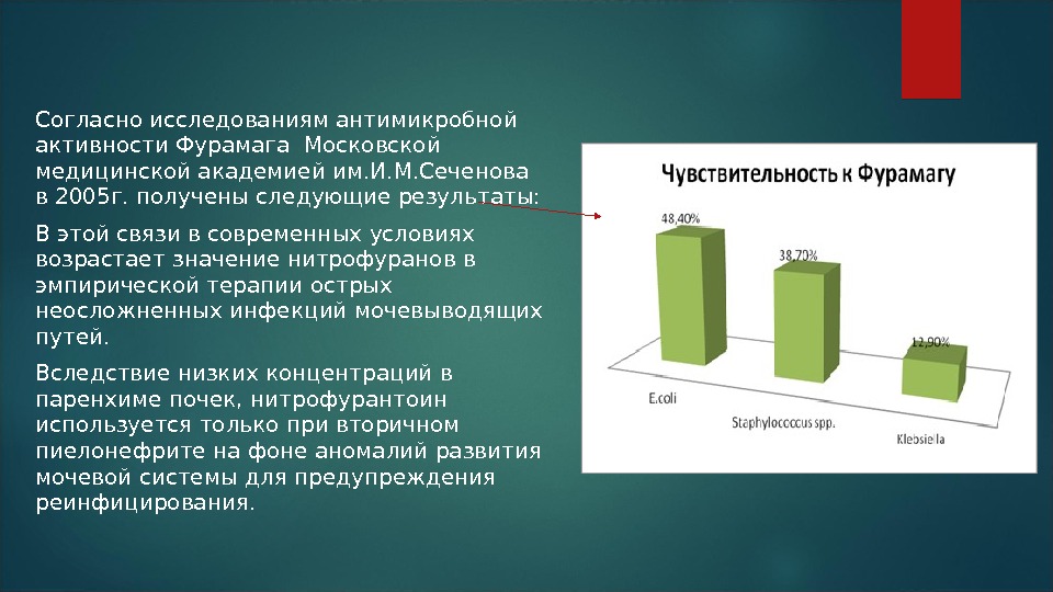 Согласно исследованиям. Чувствительность к Фурамагу. Согласно опросу.