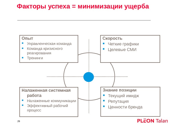 Факторы успеха. Ключевые факторы успеха команды. Факторы успешности команды. Работа в команде ключевые факторы. Ключевые факторы успеха команды в бизнесе.