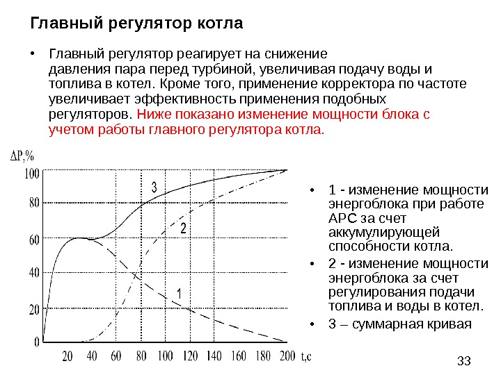 Главный регулятор