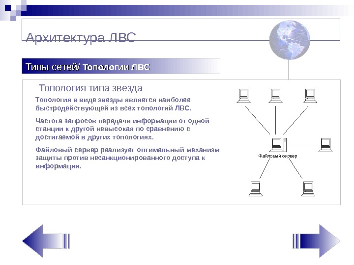 Архитектура компьютерных сетей презентация