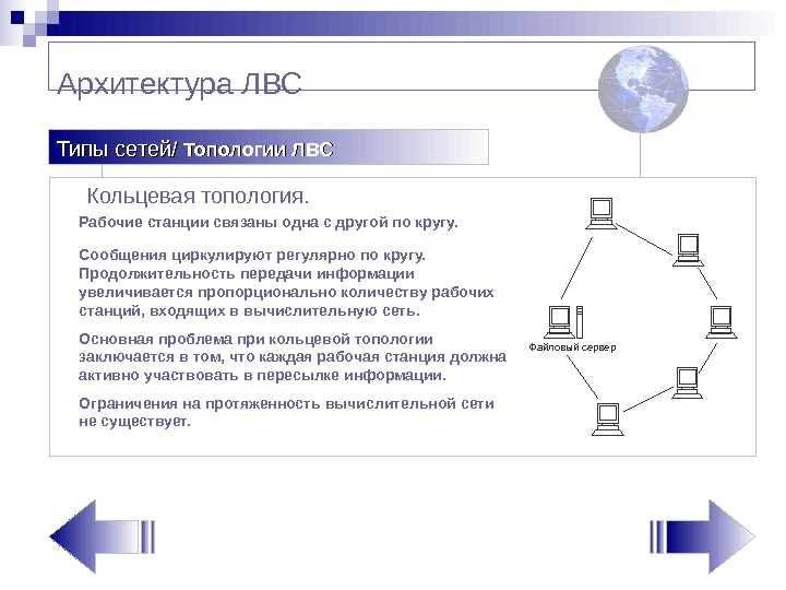 Сетевые топологии презентация