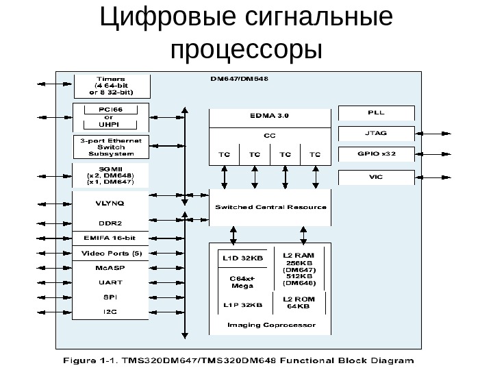 Функциональная схема интерфейса ввода вывода систем цос реального времени