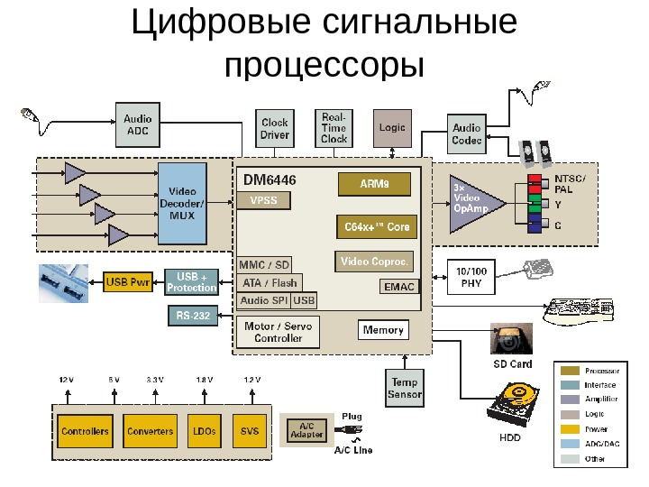 Сато Обработка Сигналов Первое Знакомство