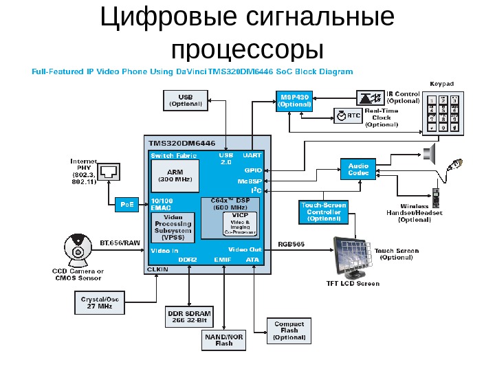 Функциональная схема интерфейса ввода вывода систем цос реального времени