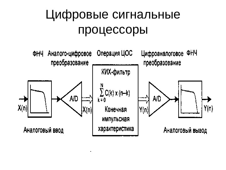 Обобщенная схема цос