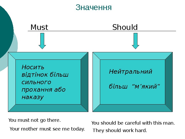 Презентация Апреутес. Modal verbs must and should