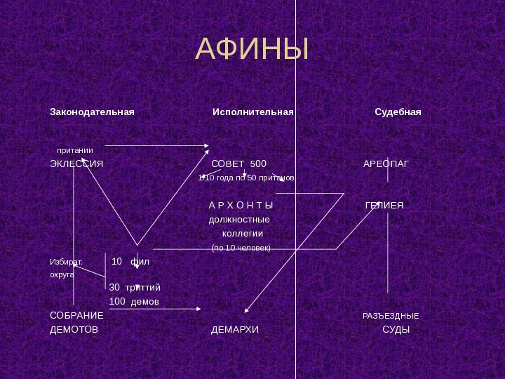 Судебный процесс в афинах