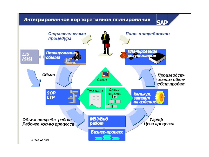 Что такое интегрированная карта