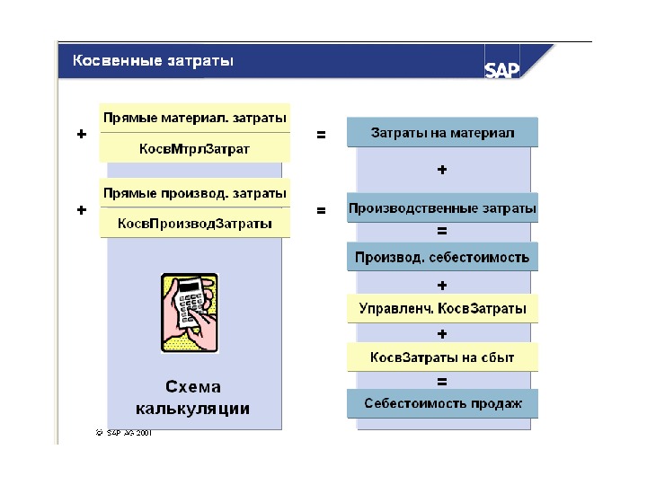 Внутренний и внешний документооборот в арбитражных судах презентация