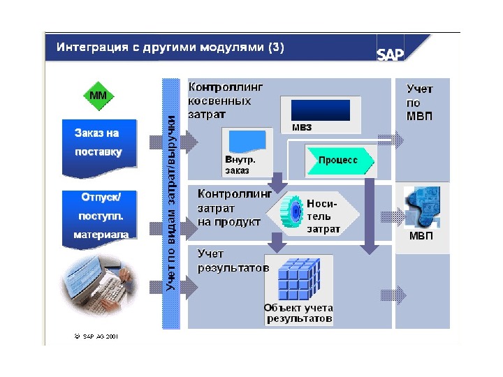 Модуль интеграция про