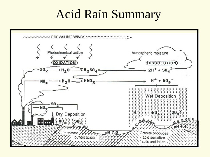 Текст по английскому 7 класс acid rain