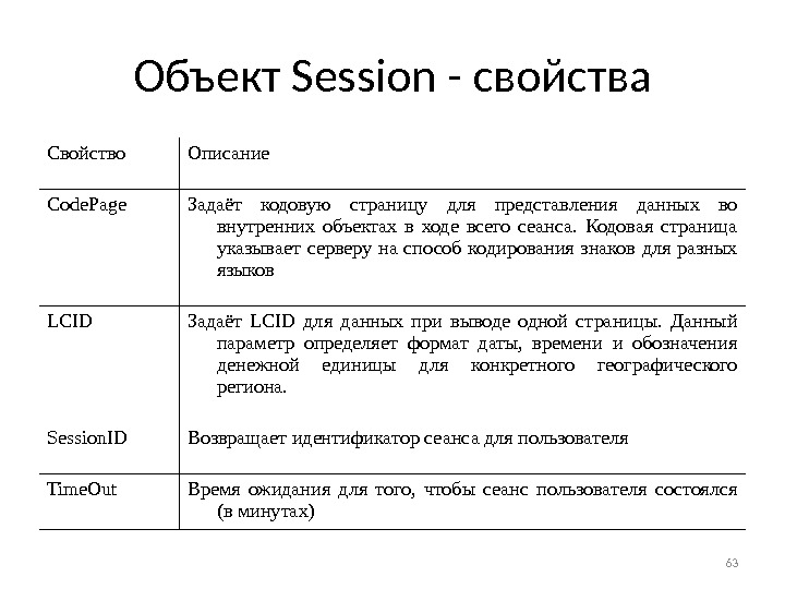 Крупная описание. Описание свойств это. Описать свойства страницы. Продукт и объект сессия.