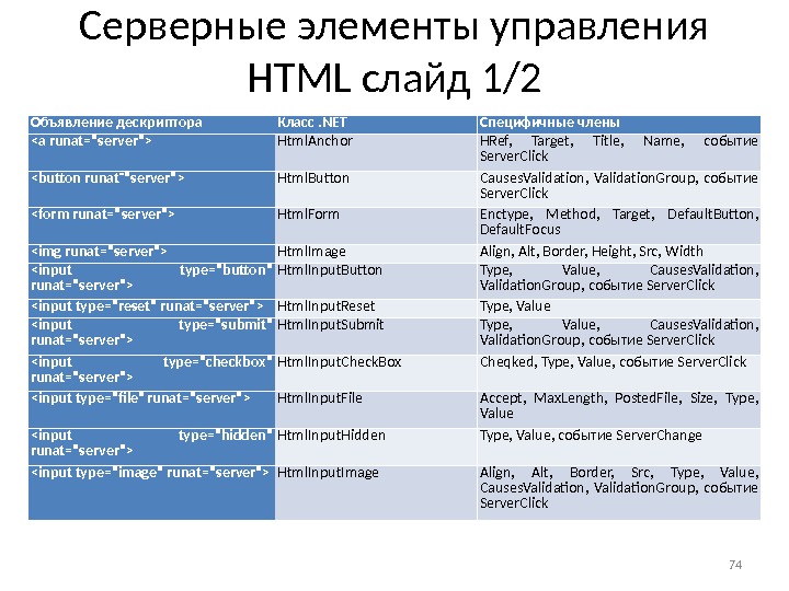 Html элементы