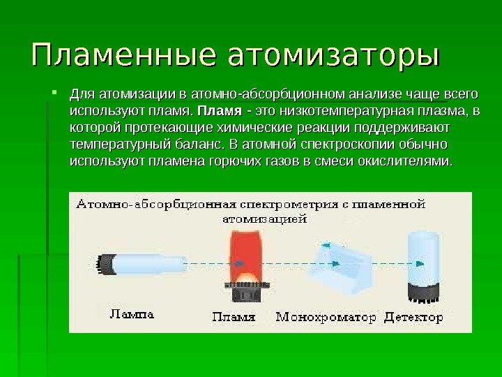 Атомно абсорбционная спектрометрия презентация