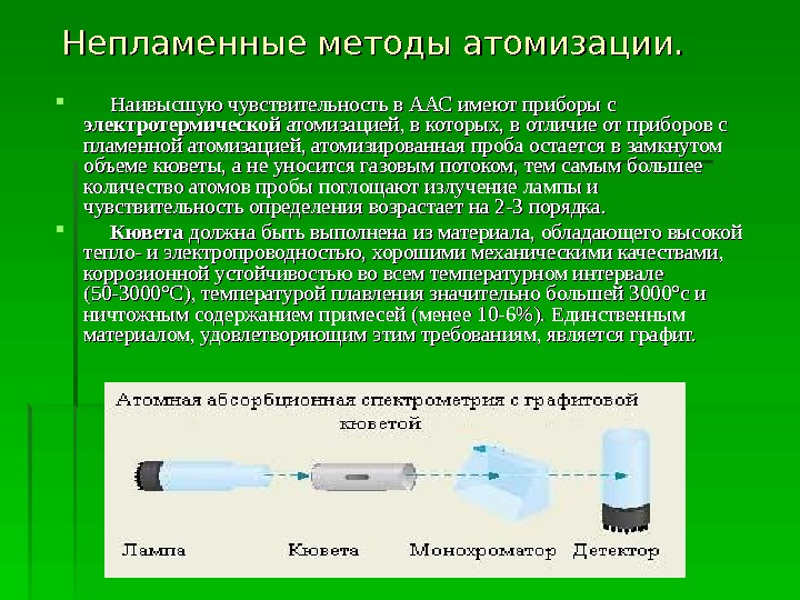 Атомно абсорбционная спектрометрия презентация