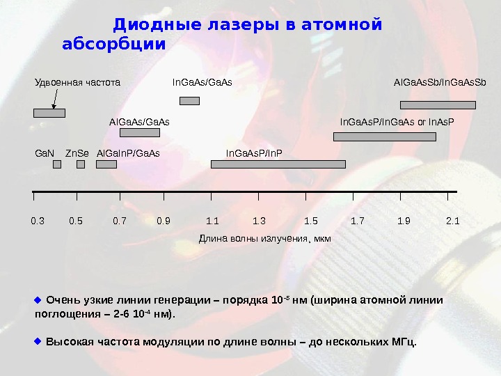 Частота лазера