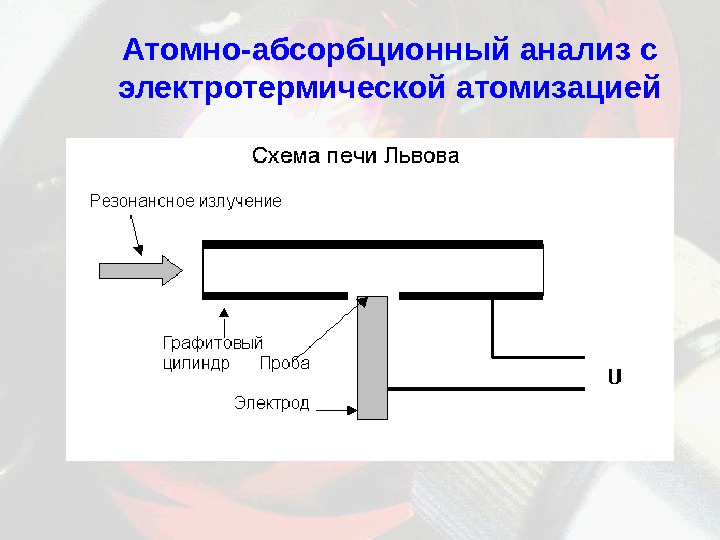 Схема атомно абсорбционного спектрометра