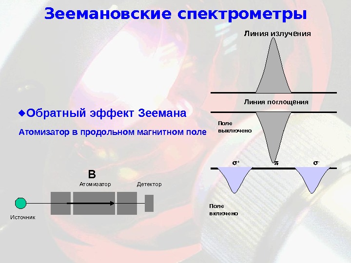 Зееман эффектісі презентация