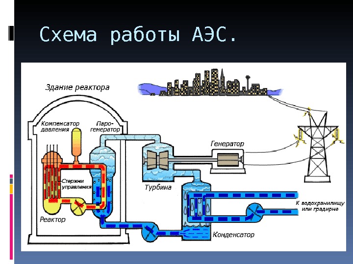 Схема ядерной электростанции