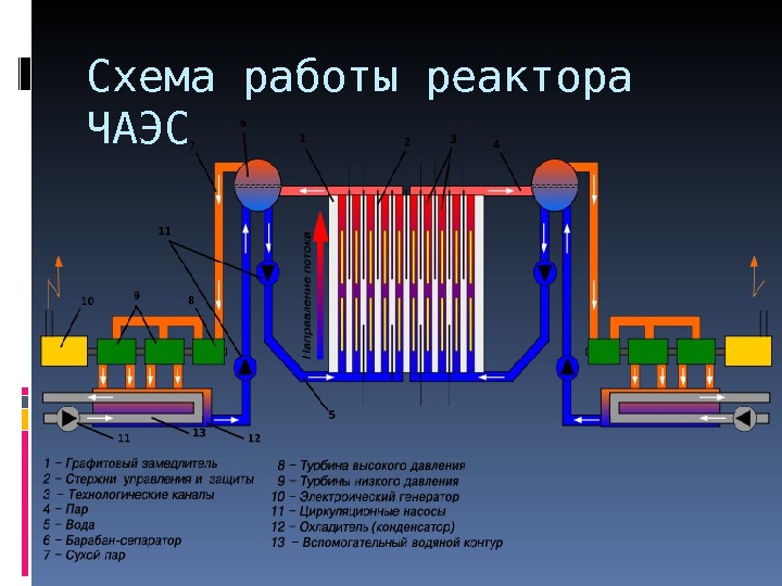 Схема четвертого энергоблока чаэс